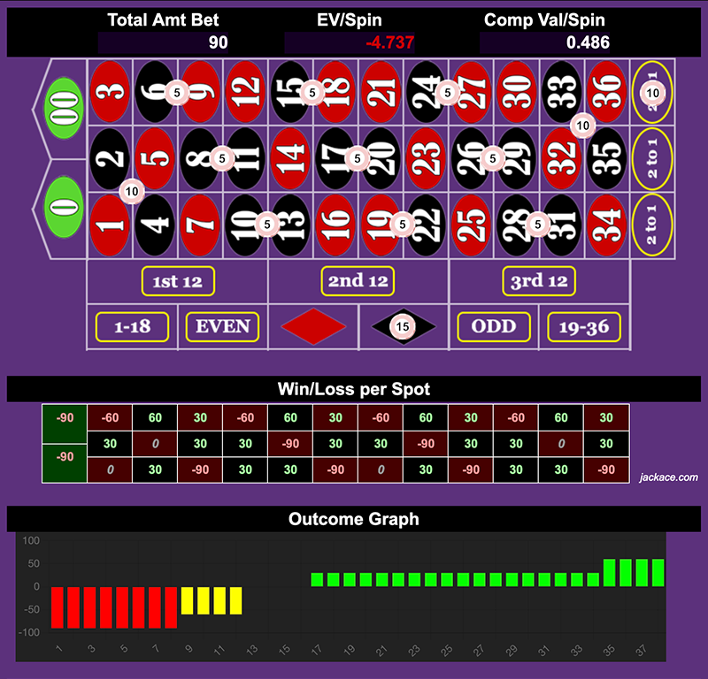 Roulette Bet Analyzer bets for BBC 🍆