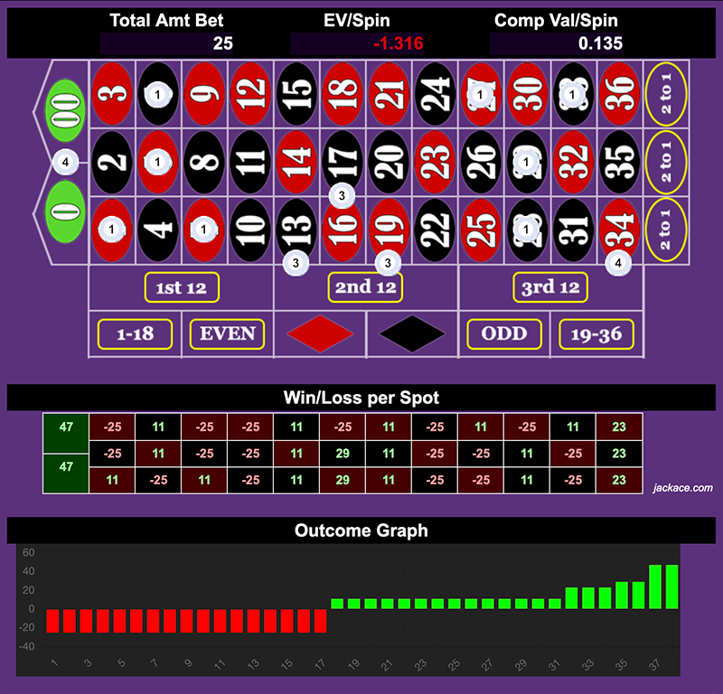 Roulette Bet Analyzer bets for Fodder for David