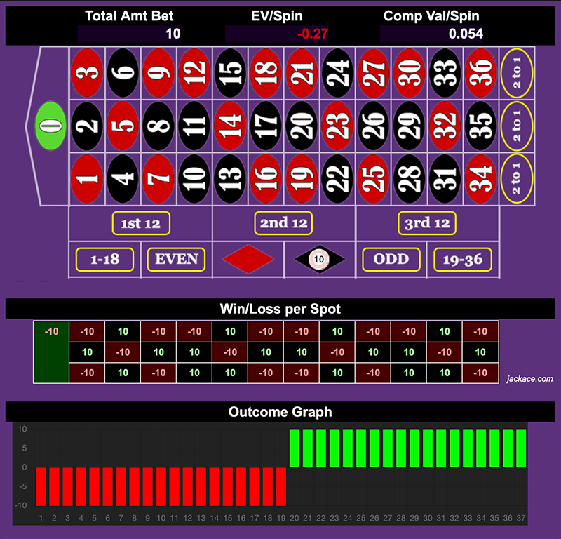 Roulette Bet Analyzer bets for Nightingale 🌙