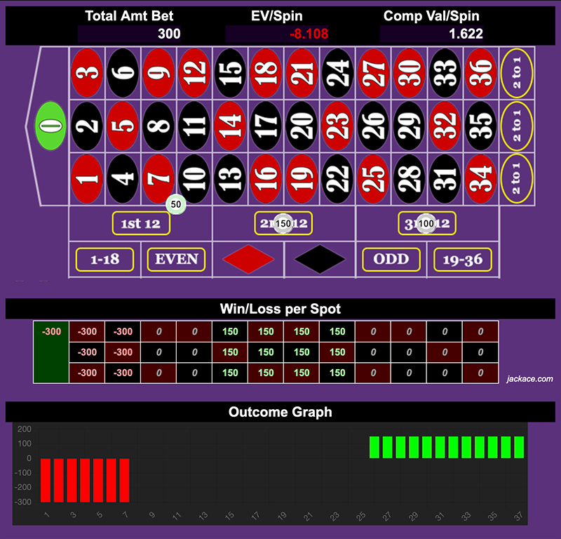 Roulette Bet Analyzer bets for 2 Ways Double Street DTF 🚗🚗