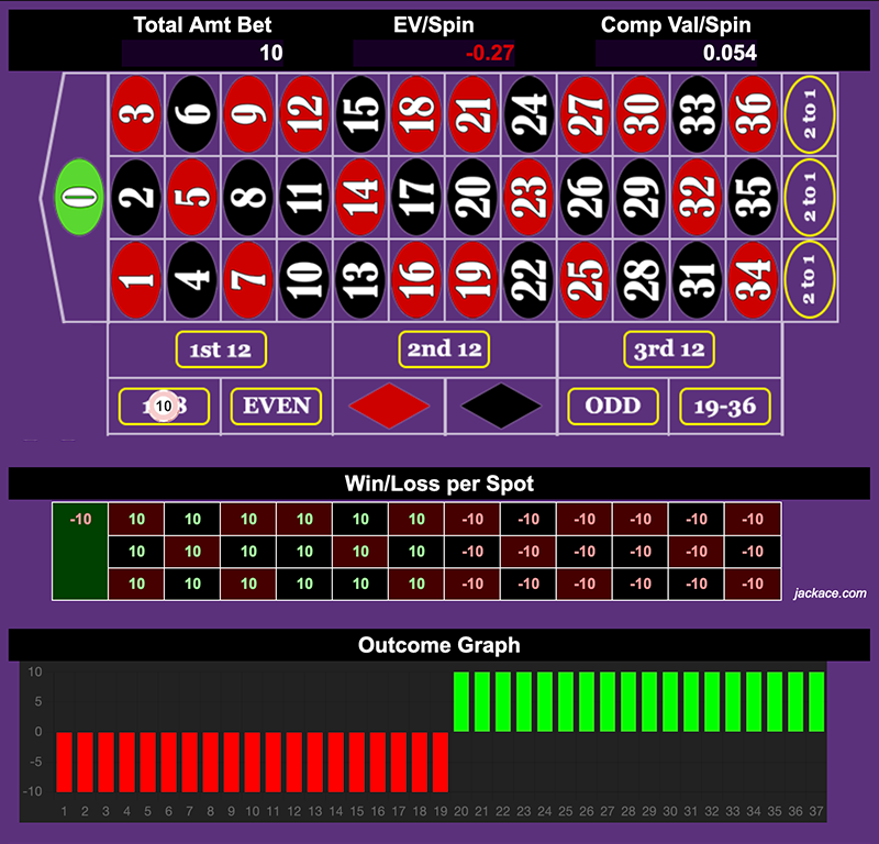 Roulette Bet Analyzer bets for Outside Exposure 🥶