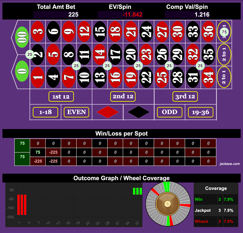 Roulette Bet Analyzer bets for All Comp, No Nuts 🚫🥜