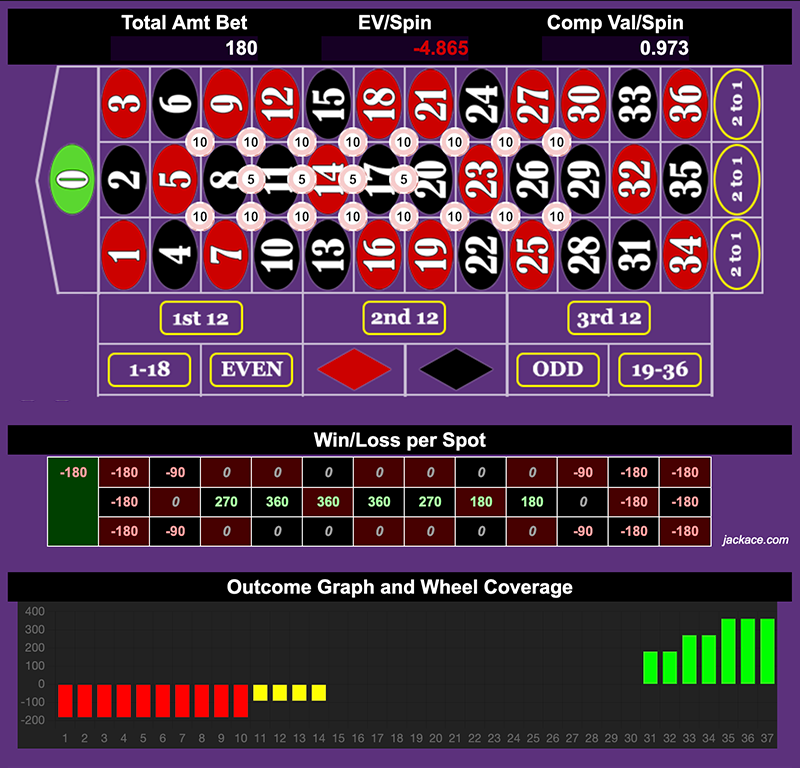 Roulette Bet Analyzer bets for Cha-Ching! 🏦