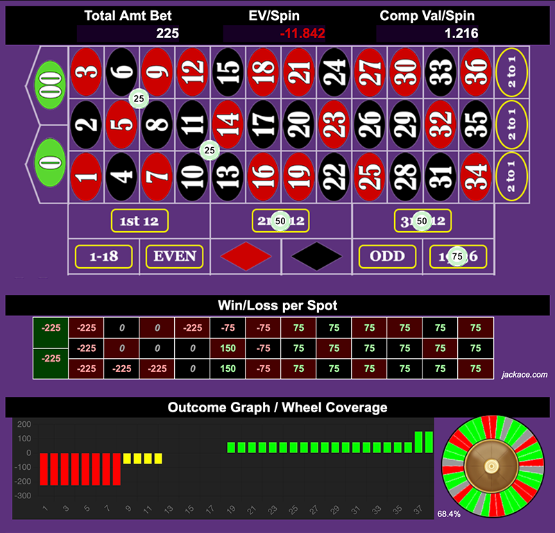 Roulette Bet Analyzer bets for Push Dirty Purty 💋