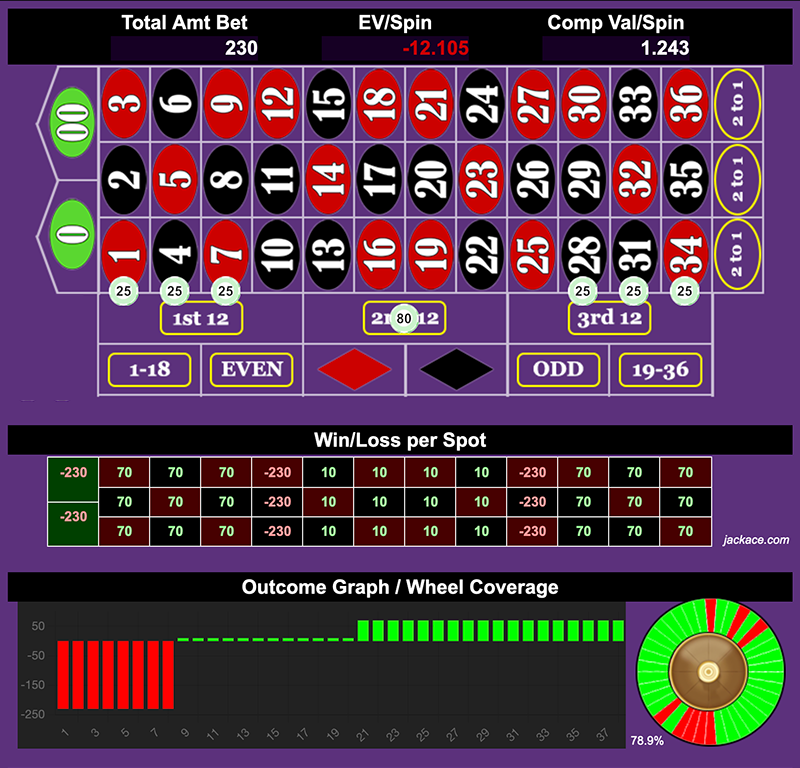 Roulette Bet Analyzer bets for Let's Pay a Bill 💸