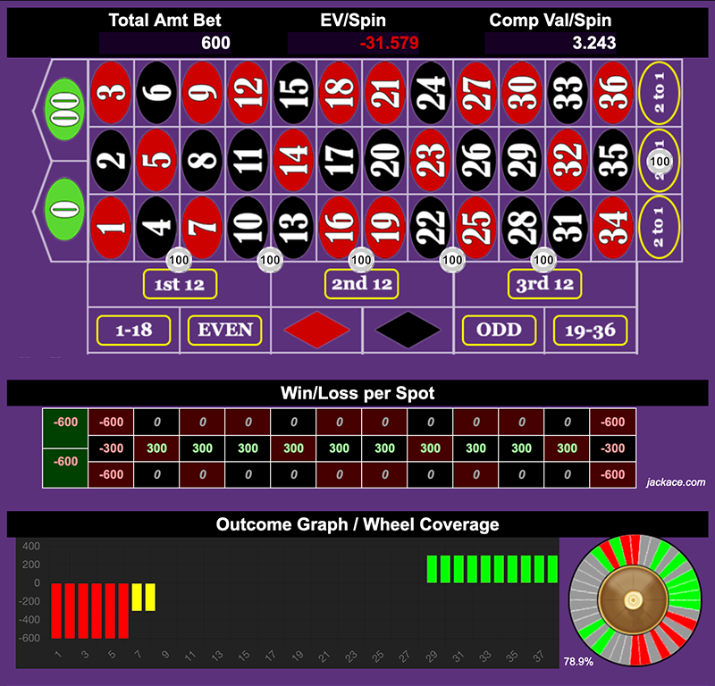 Roulette Bet Analyzer bets for 5 Minutes to Win 🕔