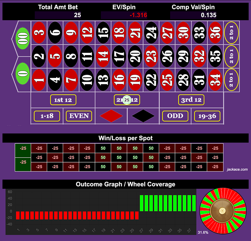 Roulette Bet Analyzer bets for 3 Pump Champ 🏆