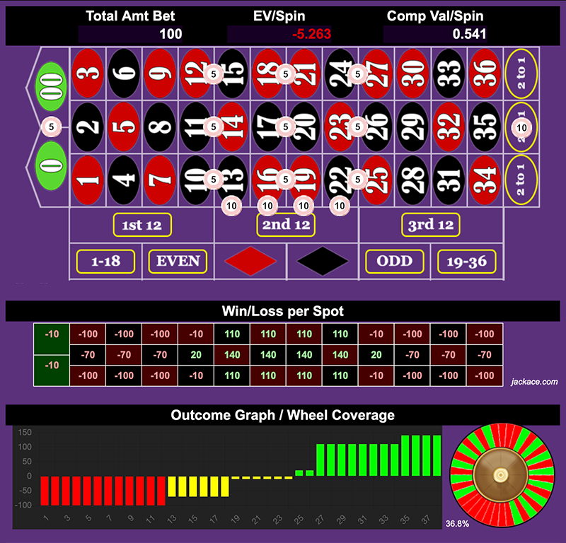 Roulette Bet Analyzer bets for Take the W 🥇