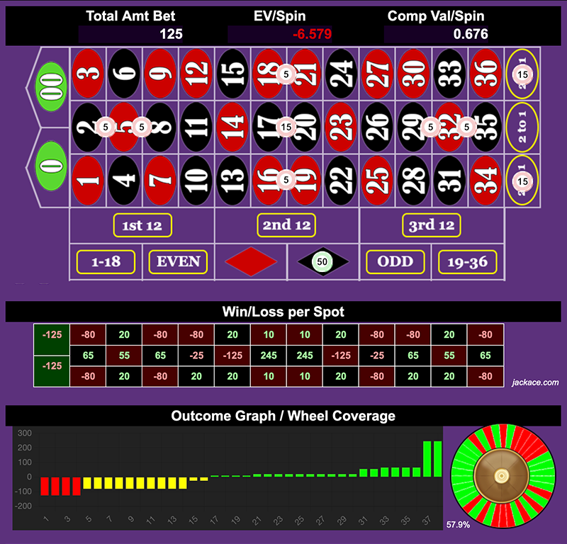 Roulette Bet Analyzer bets for Black Mirror ✊🏿🪞