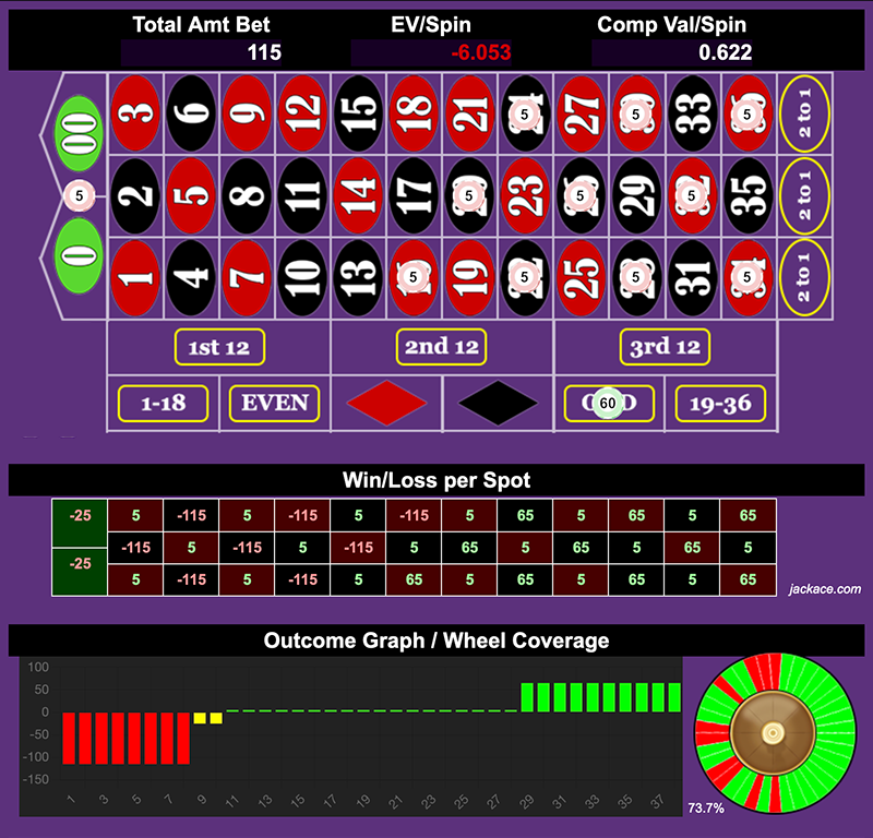 Roulette Bet Analyzer bets for Even Stephen 2️⃣4️⃣6️⃣8️⃣🔟