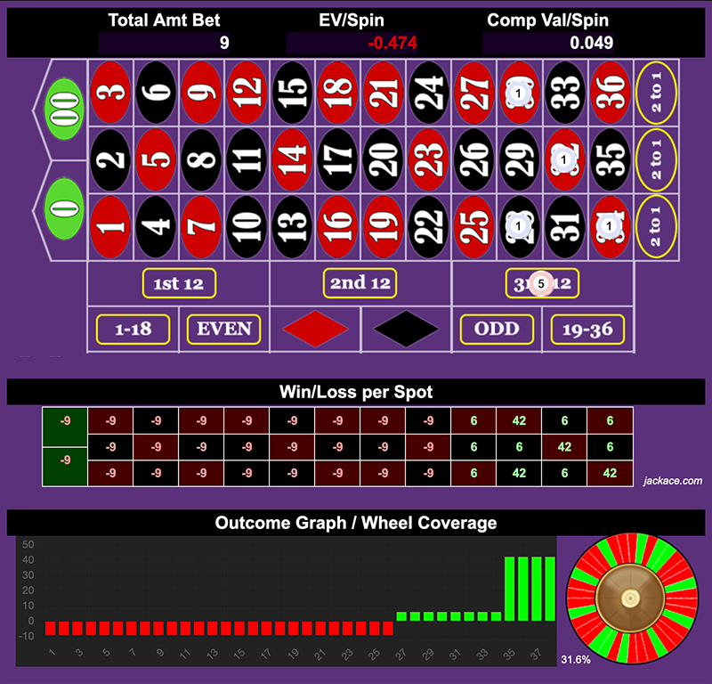 Roulette Bet Analyzer bets for Ride or Die with a Strap 🍆