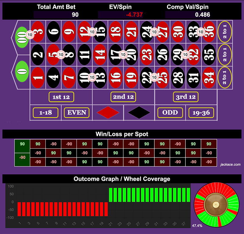 Roulette Bet Analyzer bets for Big Cheese 🧀