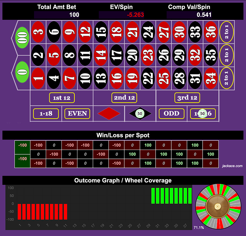 Roulette Bet Analyzer bets for Pied Piper 🪈