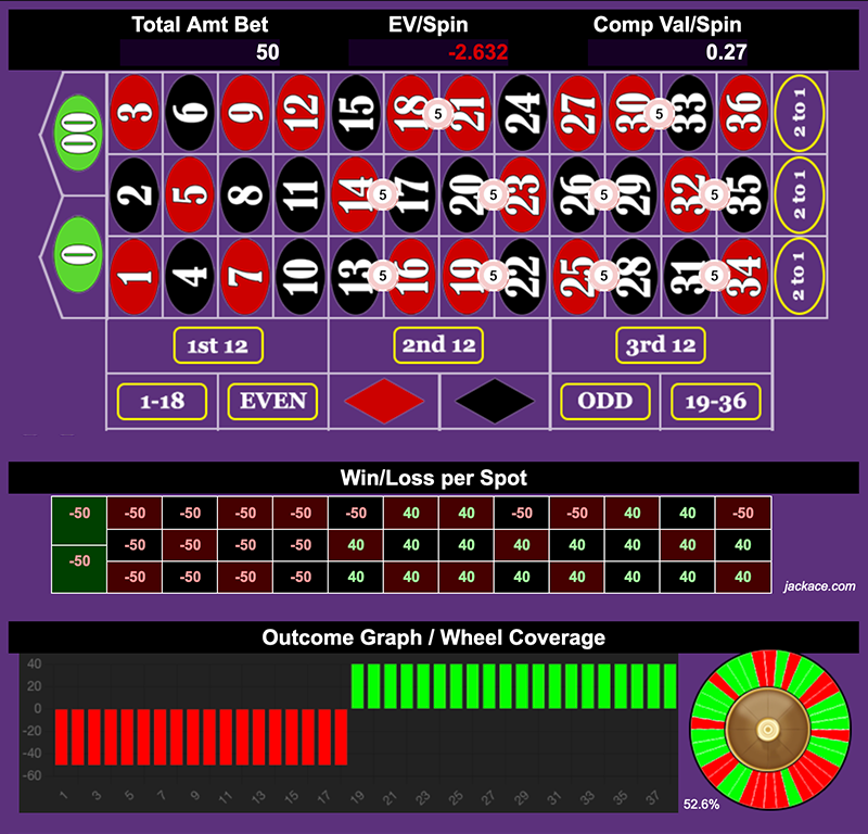 Roulette Bet Analyzer bets for Stretched Limo 🚘