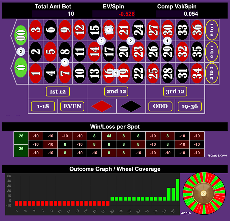 Roulette Bet Analyzer bets for Why am I Winning 🤷‍♂️