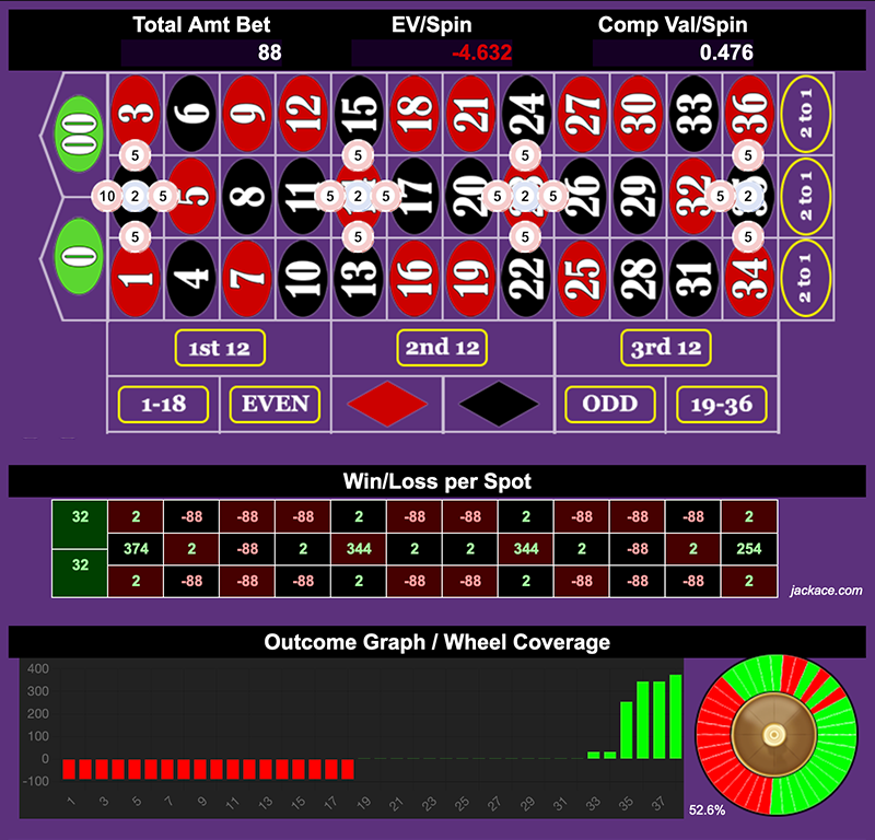 Roulette Bet Analyzer bets for Run it Through the Garden 🌼