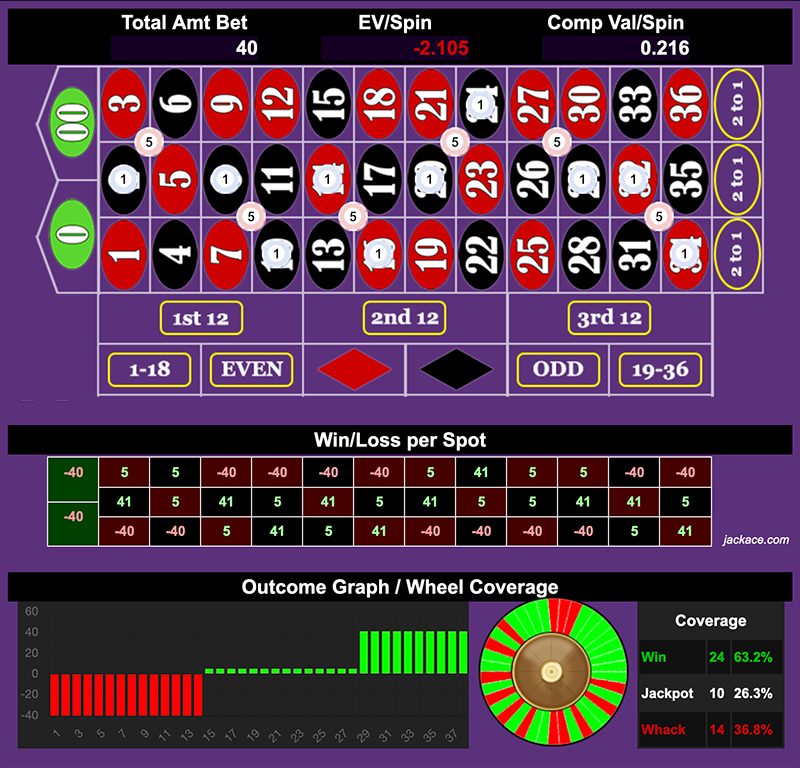 Roulette Bet Analyzer bets for Rumple Jackpots 🎰