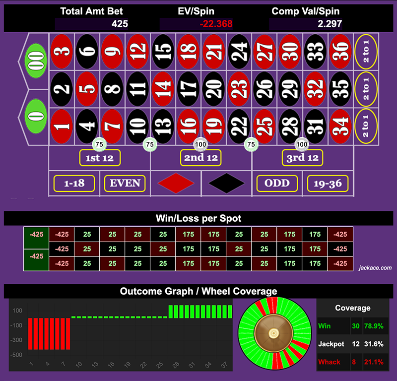 Roulette Bet Analyzer bets for Double Bubble 🍈🍈