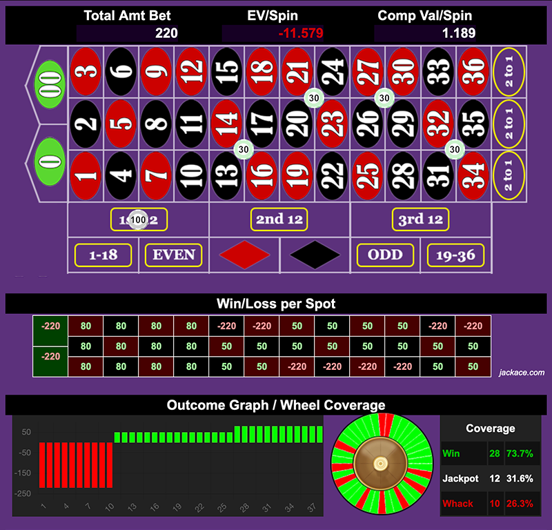 Roulette Bet Analyzer bets for Rumba 💃