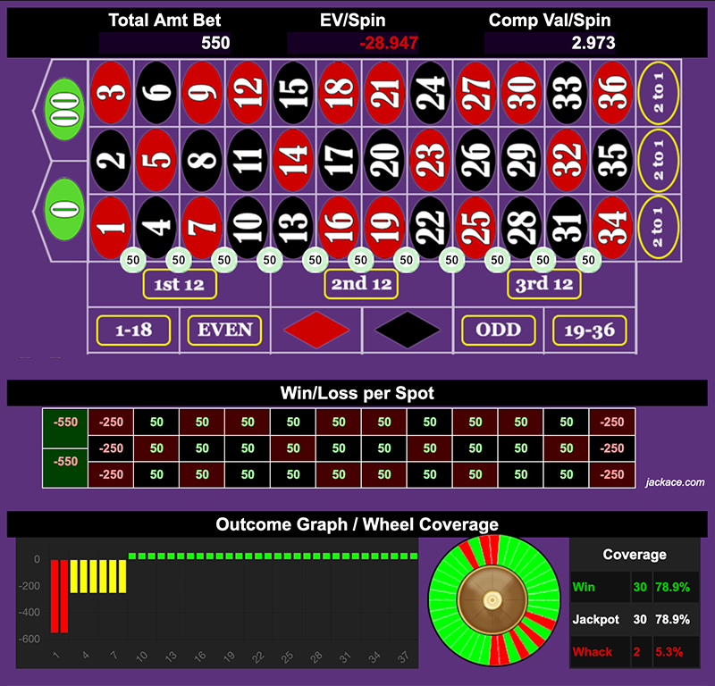 Roulette Bet Analyzer bets for Naughty Neighbors 💃🏽🕺🏻