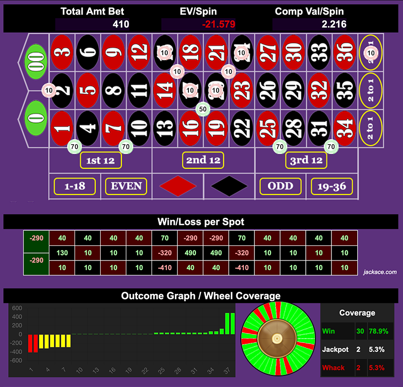 Roulette Bet Analyzer bets for Imperial Fortress 👑