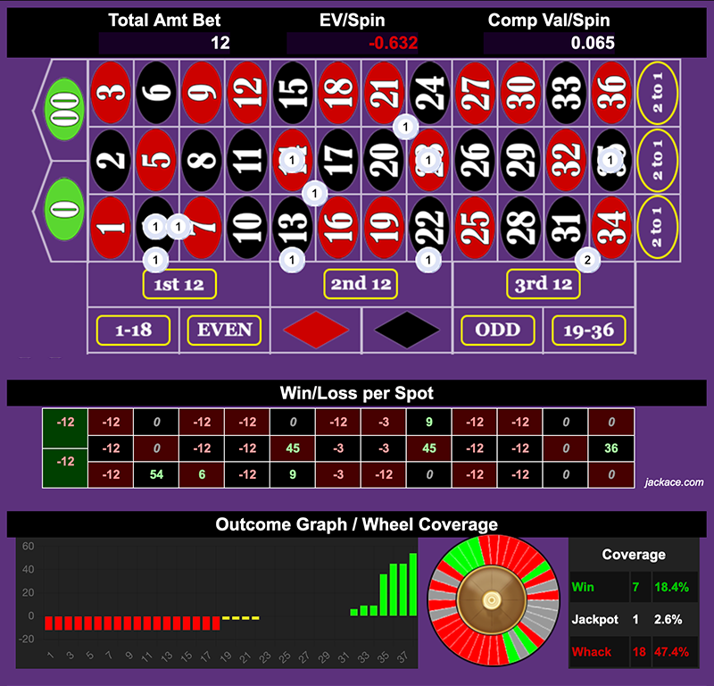 Roulette Bet Analyzer bets for Connect 4 🔴⚫🔴⚫