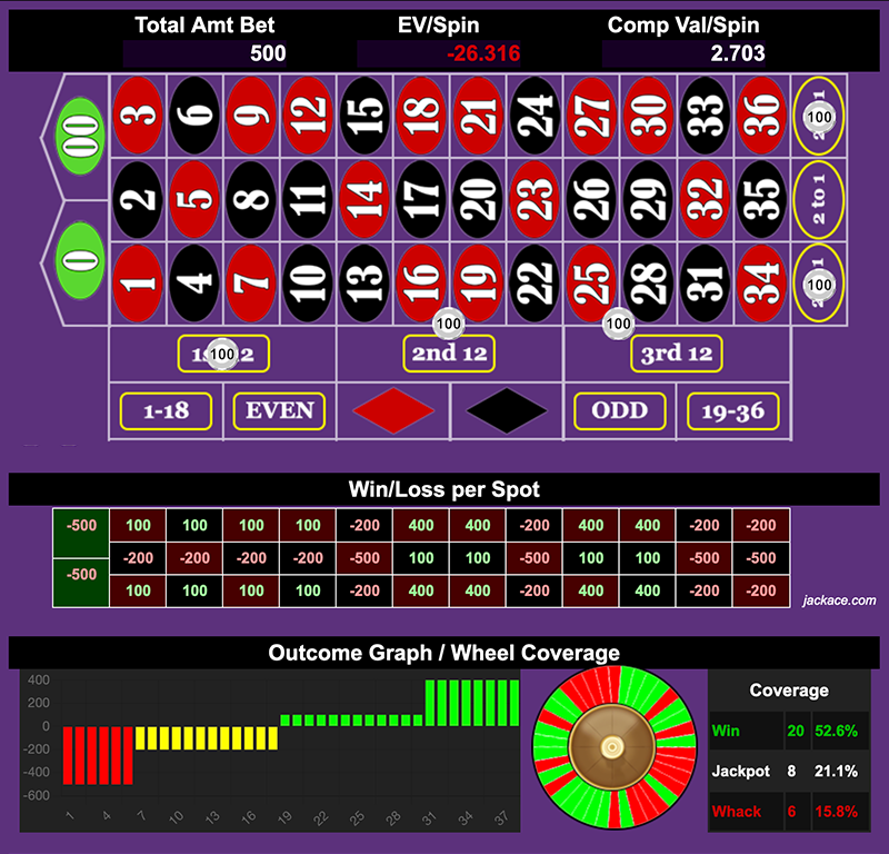 Roulette Bet Analyzer bets for Make it Rain 🌧️