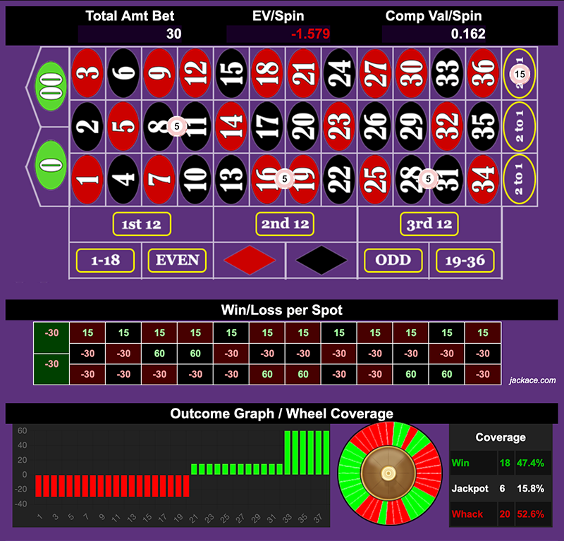 Roulette Bet Analyzer bets for Gum Drop Pass 🍬