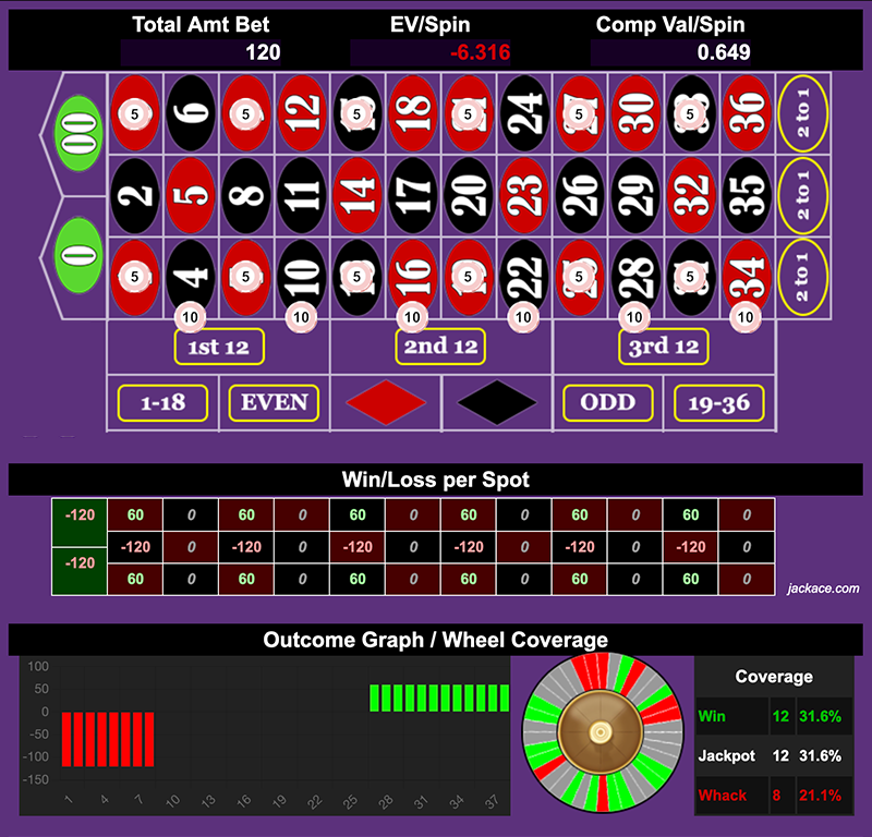 Roulette Bet Analyzer bets for Odd Hit That 1️⃣3️⃣5️⃣7️⃣9️⃣