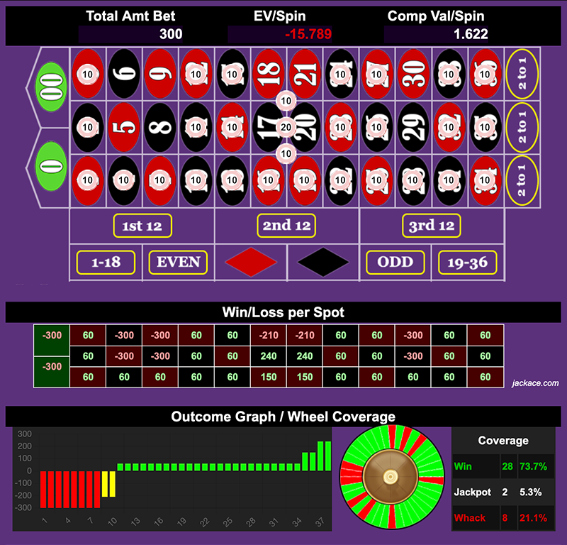 Roulette Bet Analyzer bets for Tribute to CEG 🎖️