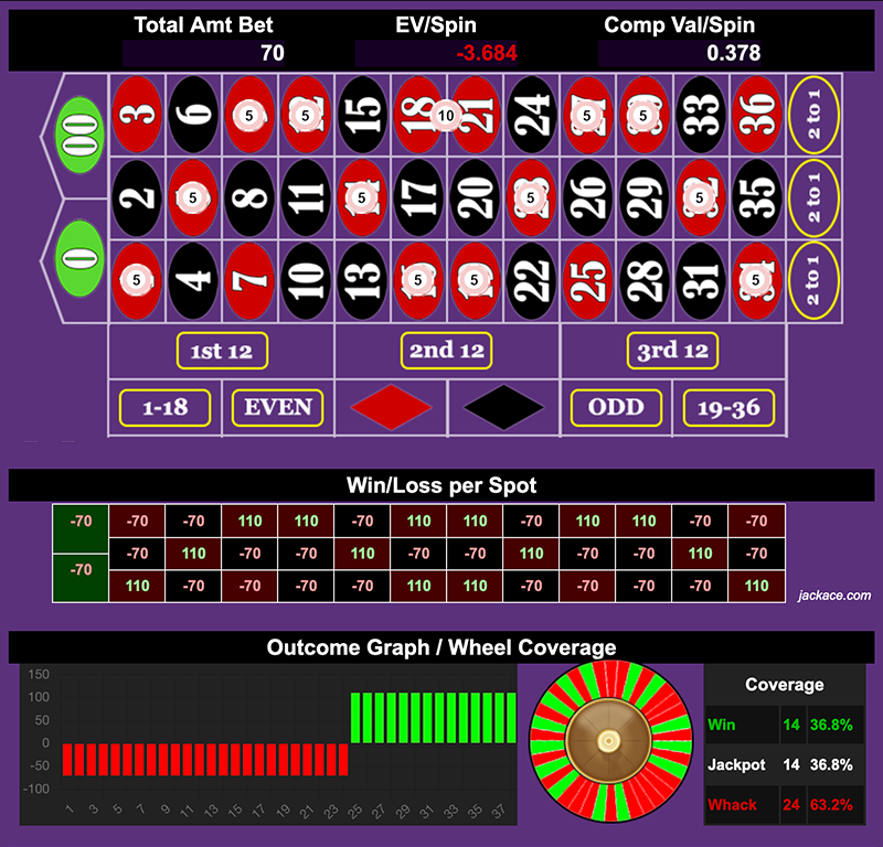 Roulette Bet Analyzer bets for Snake Charmer 🐍