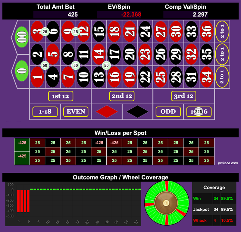 Roulette Bet Analyzer bets for The Pretender 🤡