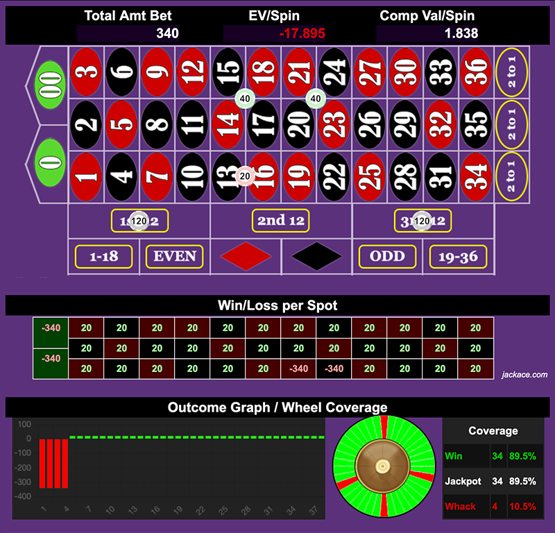 Roulette Bet Analyzer bets for Mother of all Comp Systems 🤰