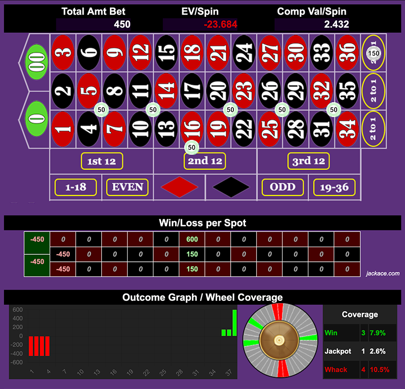 Roulette Bet Analyzer bets for All Comp No Nuts 2.0 🚫🥜