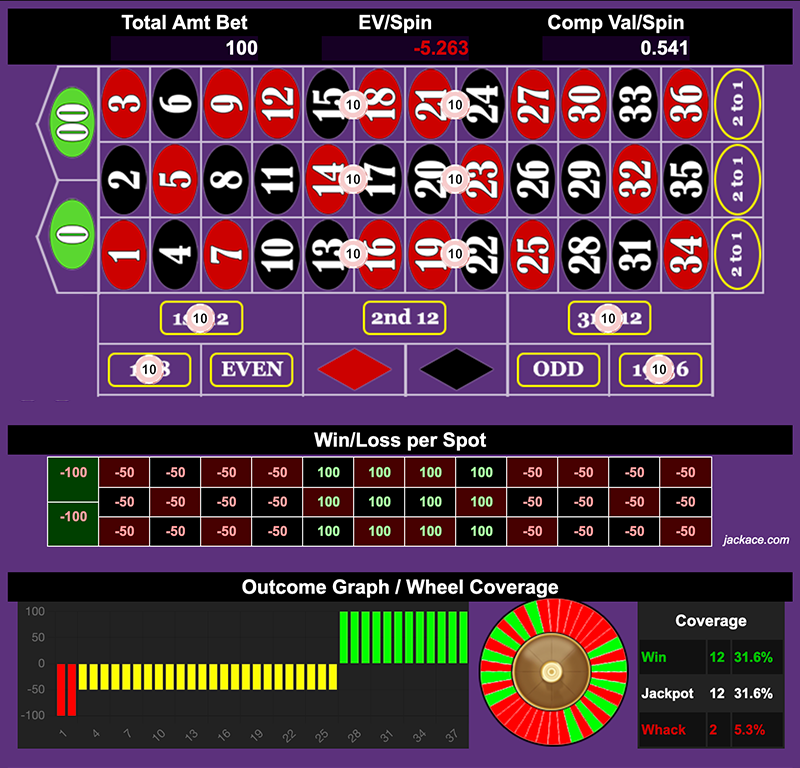 Roulette Bet Analyzer bets for Arctic Nips 🥶🎎