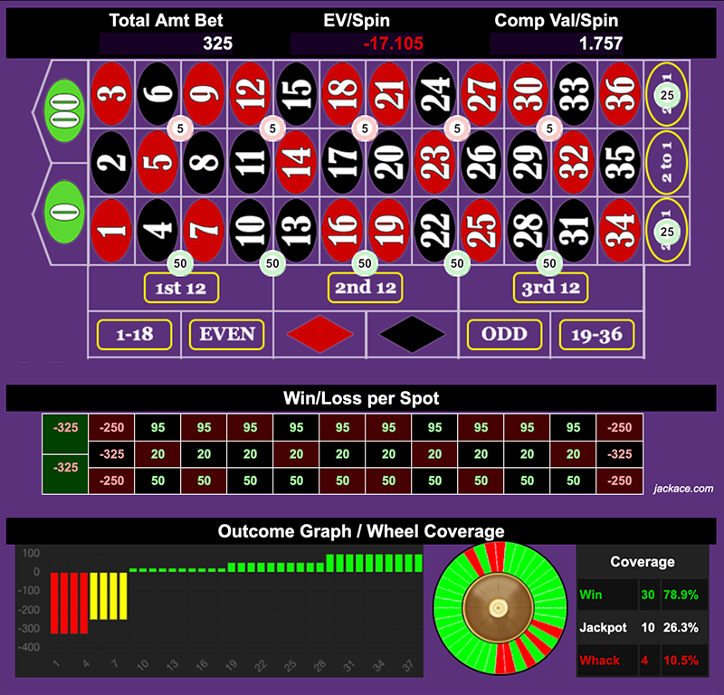 Roulette Bet Analyzer bets for It's All About the Layers 🧅