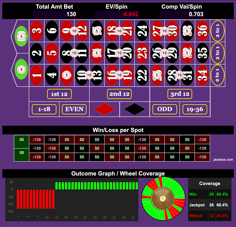 Roulette Bet Analyzer bets for Banana Single Splits 🍌