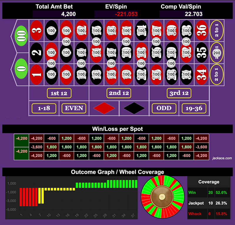 Roulette Bet Analyzer bets for Grapefruiting Chamba 🍇🍇