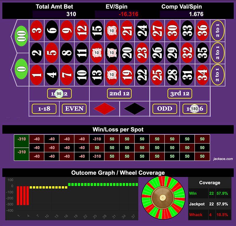 Roulette Bet Analyzer bets for 4 for the Money 💰💰💰💰