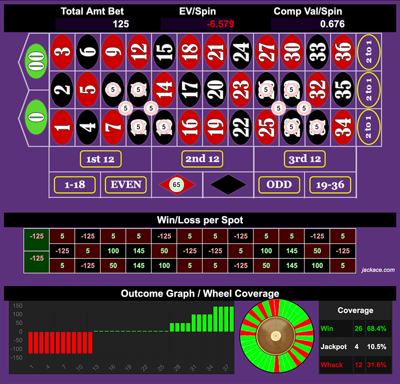 Roulette Bet Analyzer bets for Blackmagic Jackpots 🐈‍⬛🎰