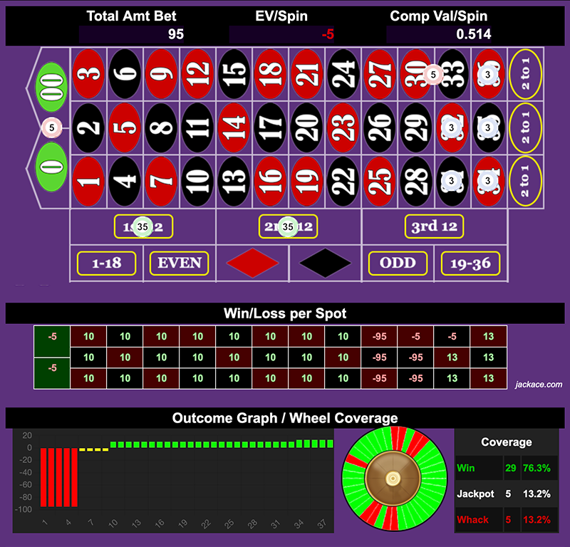 Roulette Bet Analyzer bets for Ultimate Hedging ✂️🌿