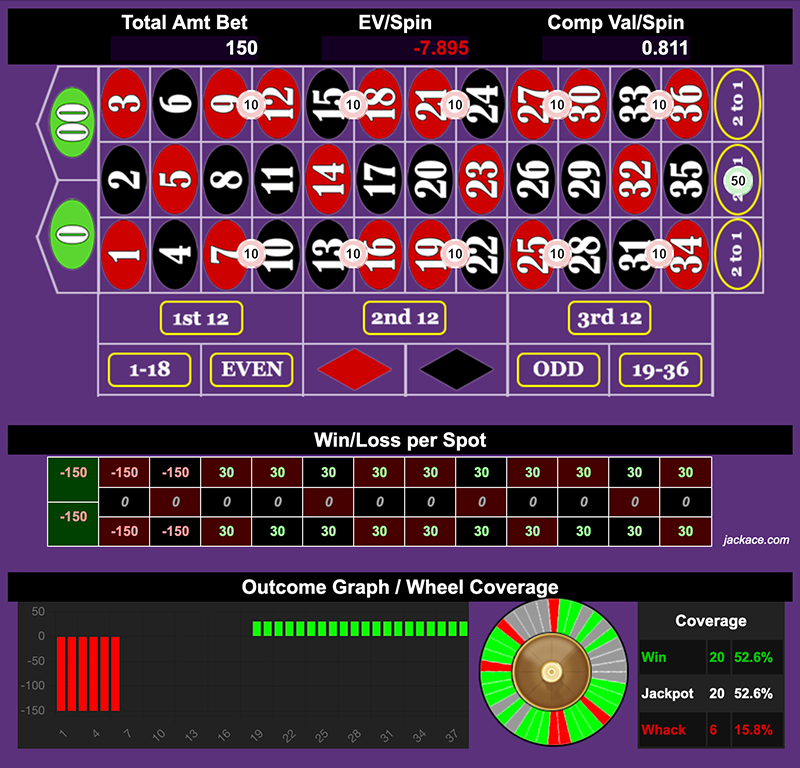 Roulette Bet Analyzer bets for Raise Your Long Rod 🍆