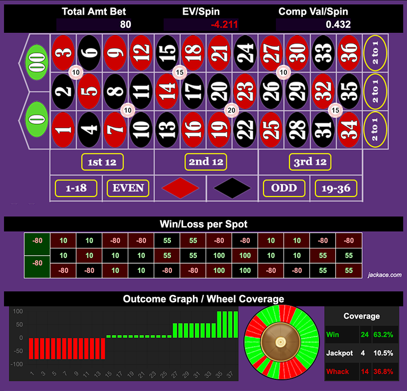 Roulette Bet Analyzer bets for Sock Cucker 🧦🧦