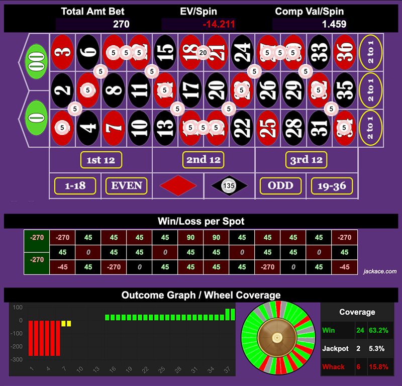 Roulette Bet Analyzer bets for Slithery Little Snake 🐍