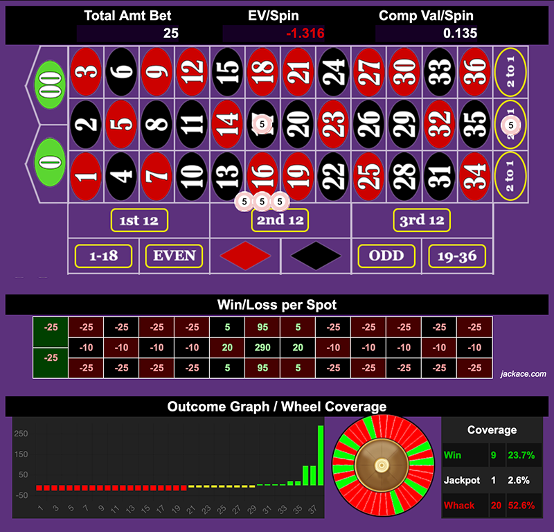 Roulette Bet Analyzer bets for The Five Ways 👋