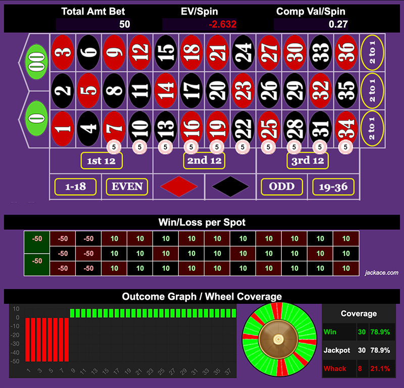 Roulette Bet Analyzer bets for Target Practice 🎯