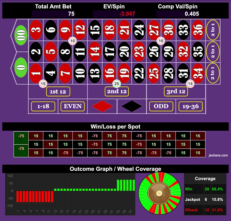 Roulette Bet Analyzer bets for Degenerate Tie Fighter 🚀