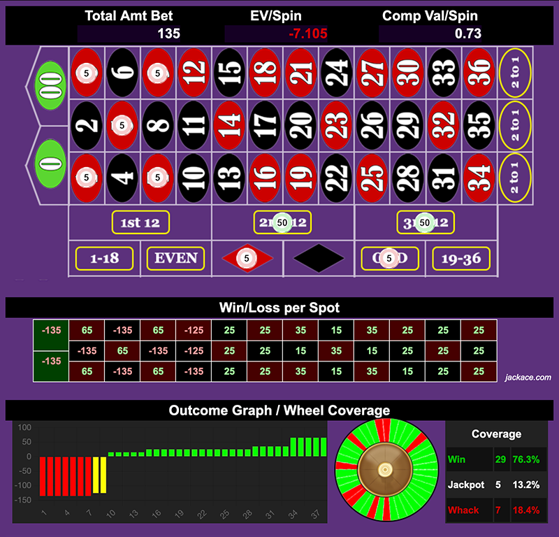 Roulette Bet Analyzer bets for Shotgun 🔫🔫