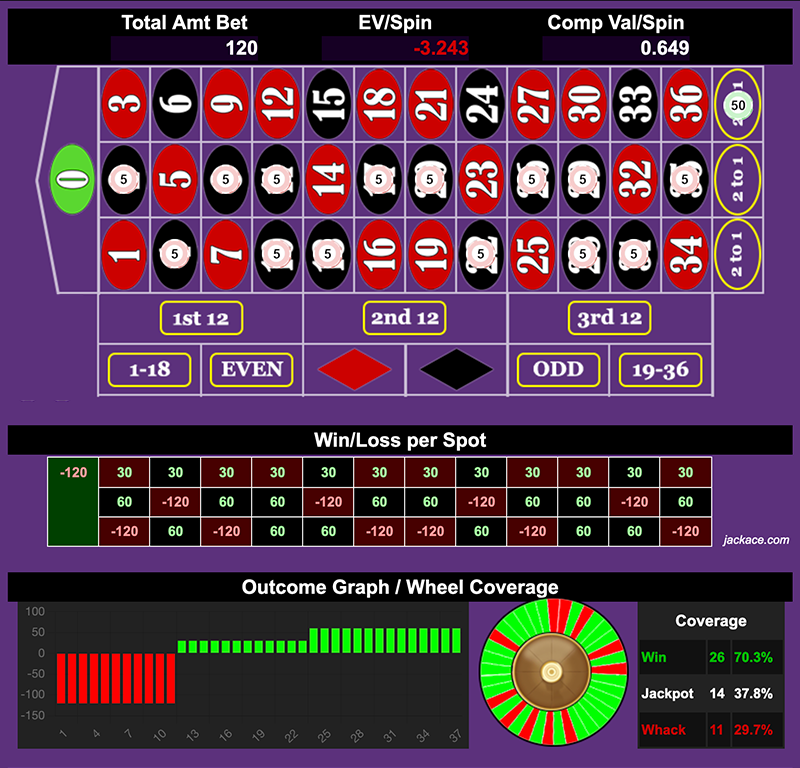 Roulette Bet Analyzer bets for Color by Numbers 🟥⬛