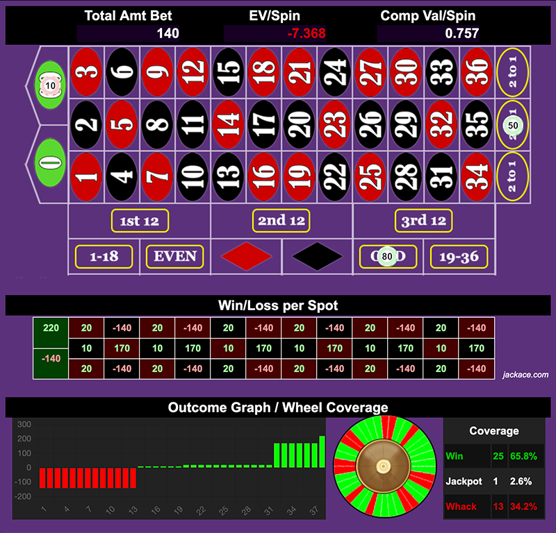 Roulette Bet Analyzer bets for Carnivorous Plant 🌿